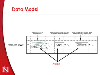 Dec 8th , 2011Dec 8th , 2011
Data Model
Cells
 