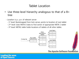 BigTable And Hbase | PDF