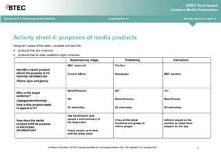 © Pearson Education Ltd 2018. Copying permitted for purchasing institution only. This material is not copyright free. 1
Component 1: Exploring media products Learning Aim A1 Activity sheet 4, Lesson 4
Activity sheet 4: purposes of media products
Using two copies of this table, complete one each for:
 products that you consume
 products that an older audience might consume.
Audio/moving image Publishing Interactive
Identify a media product
where the purpose is TO
PROVIDE INFORMATION:
(Name, type and genre)
BBC news at 6
Current affairs
The Sun
Newspaper BBC weather
Who is the target
audience?
(Age/gender/ethnicity)
How is this product made
to appeal to it?
Males/Females
30+
All ethnicities
30+
Males/Females
All ethnicities
12+
Male/Female
All ethnicities
How does the media
product fulfil its purpose
of PROVIDING
INFORMATION?
Use headlinesto give
people a brief summary of
the days event
Keeps people up-to-date
with the latest news
It has all the latest
headlinesand gossip to
inform people
Informs people on the
weather so helps them
prepare for the day
 