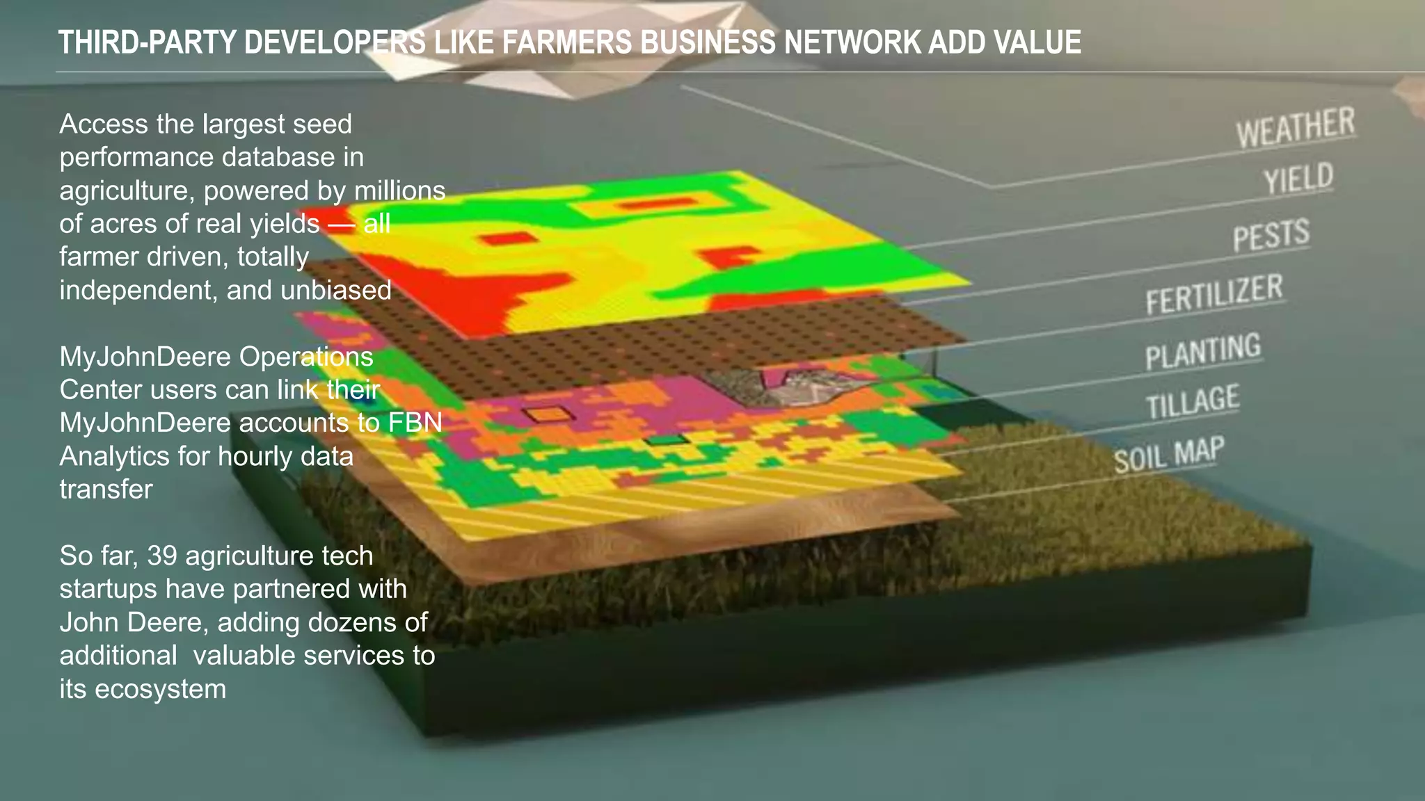 THIRD-PARTY DEVELOPERS LIKE FARMERS BUSINESS NETWORK ADD VALUE
Access the largest seed
performance database in
agriculture, powered by millions
of acres of real yields — all
farmer driven, totally
independent, and unbiased
MyJohnDeere Operations
Center users can link their
MyJohnDeere accounts to FBN
Analytics for hourly data
transfer
So far, 39 agriculture tech
startups have partnered with
John Deere, adding dozens of
additional valuable services to
its ecosystem
 