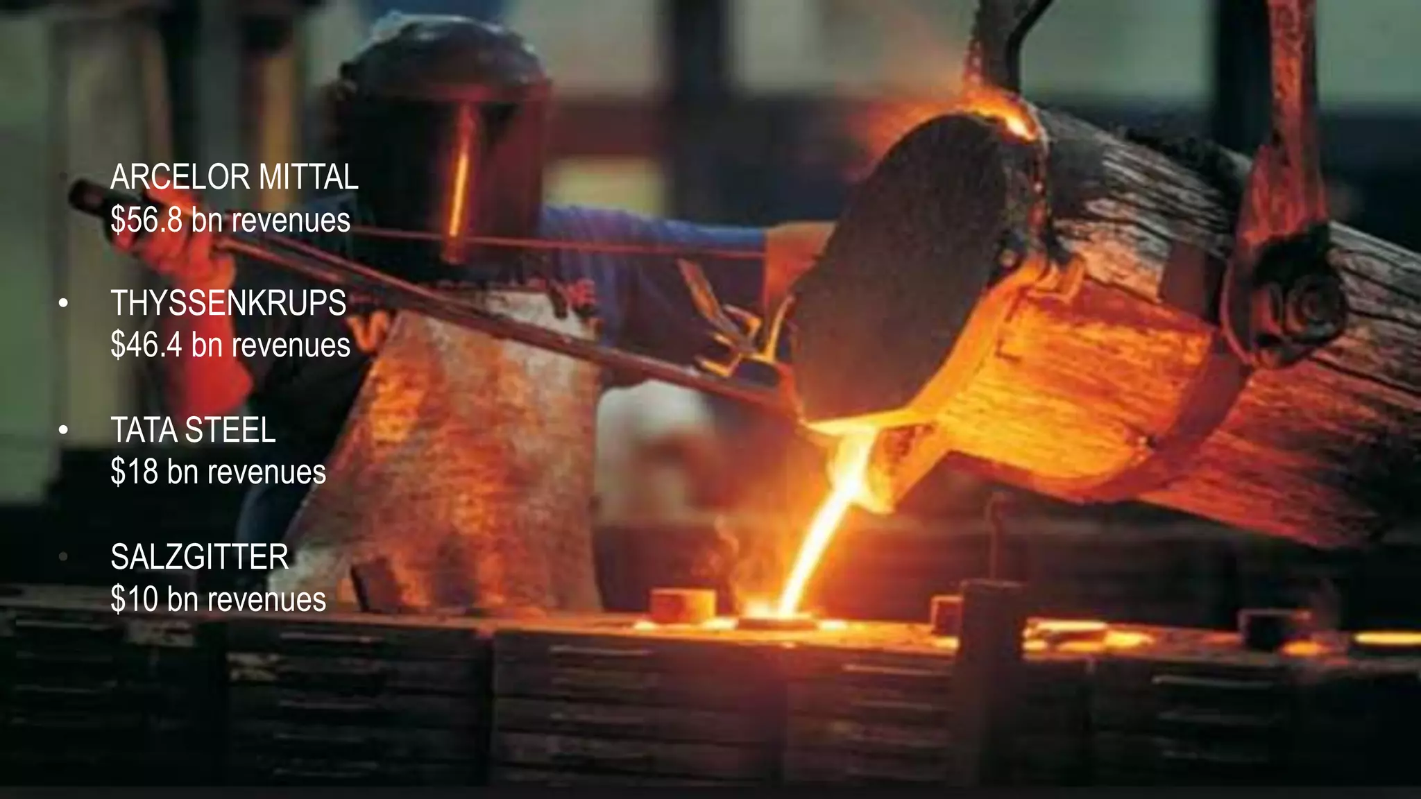 • ARCELOR MITTAL
$56.8 bn revenues
• THYSSENKRUPS
$46.4 bn revenues
• TATA STEEL
$18 bn revenues
• SALZGITTER
$10 bn revenues
 