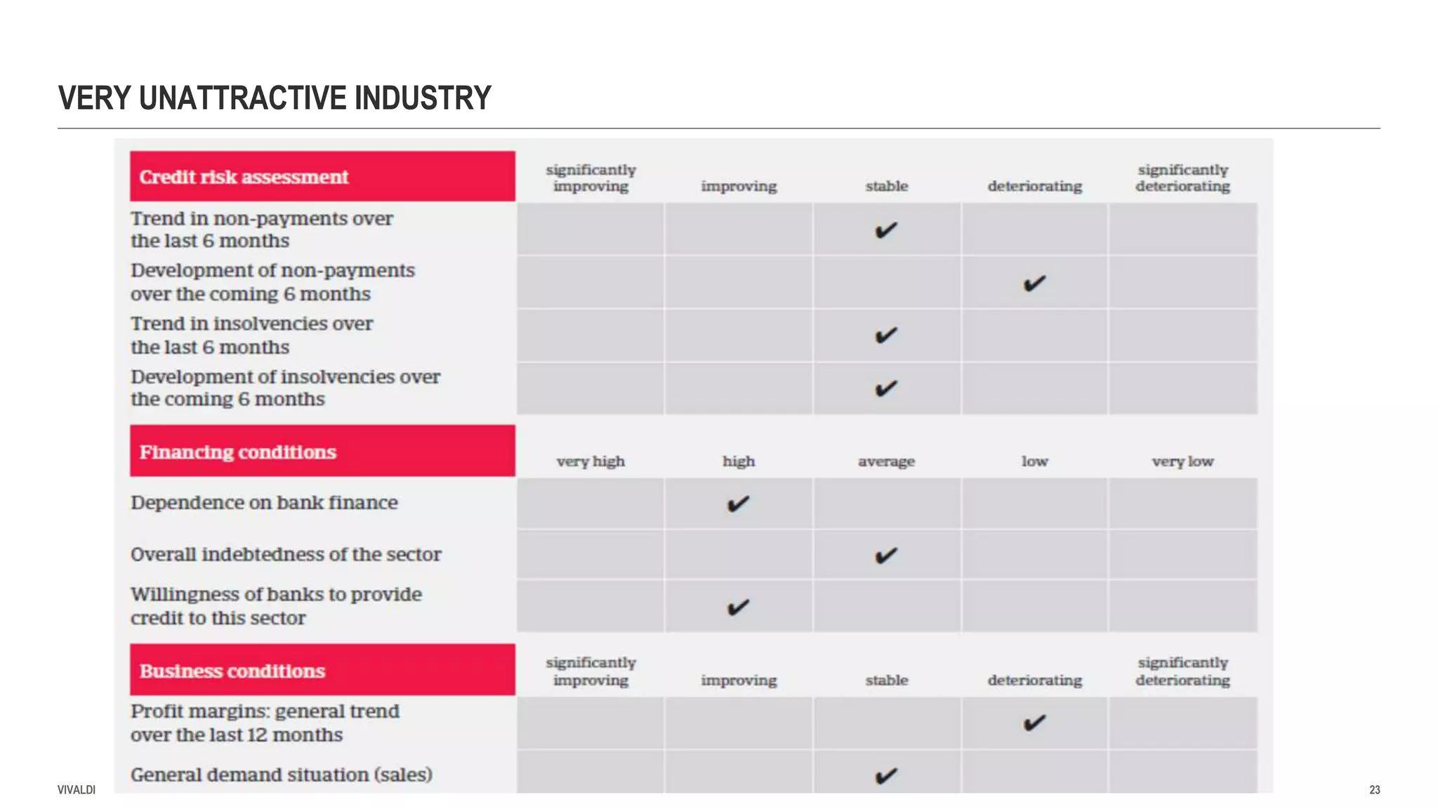 VERY UNATTRACTIVE INDUSTRY
VIVALDI 23
 