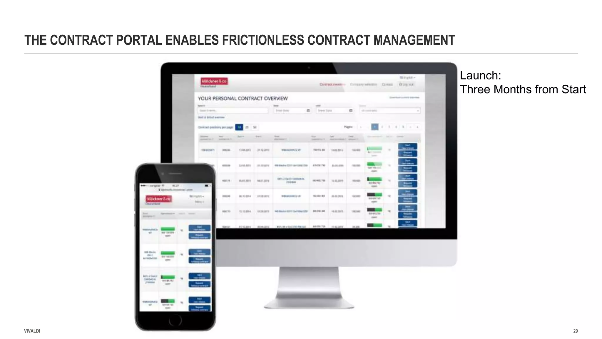 THE CONTRACT PORTAL ENABLES FRICTIONLESS CONTRACT MANAGEMENT
VIVALDI 29
Supplier
Launch:
Three Months from Start
 
