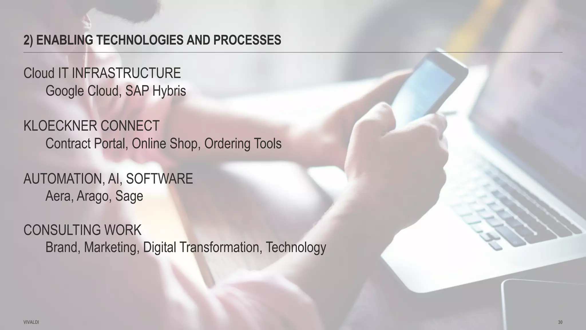 2) ENABLING TECHNOLOGIES AND PROCESSES
VIVALDI 30
Cloud IT INFRASTRUCTURE
Google Cloud, SAP Hybris
KLOECKNER CONNECT
Contract Portal, Online Shop, Ordering Tools
AUTOMATION, AI, SOFTWARE
Aera, Arago, Sage
CONSULTING WORK
Brand, Marketing, Digital Transformation, Technology
 