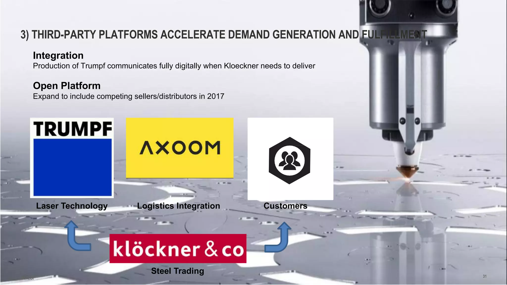3) THIRD-PARTY PLATFORMS ACCELERATE DEMAND GENERATION AND FULFILLMENT
VIVALDI 31
Integration
Production of Trumpf communicates fully digitally when Kloeckner needs to deliver
Open Platform
Expand to include competing sellers/distributors in 2017
Laser Technology
Steel Trading
CustomersLogistics Integration
 
