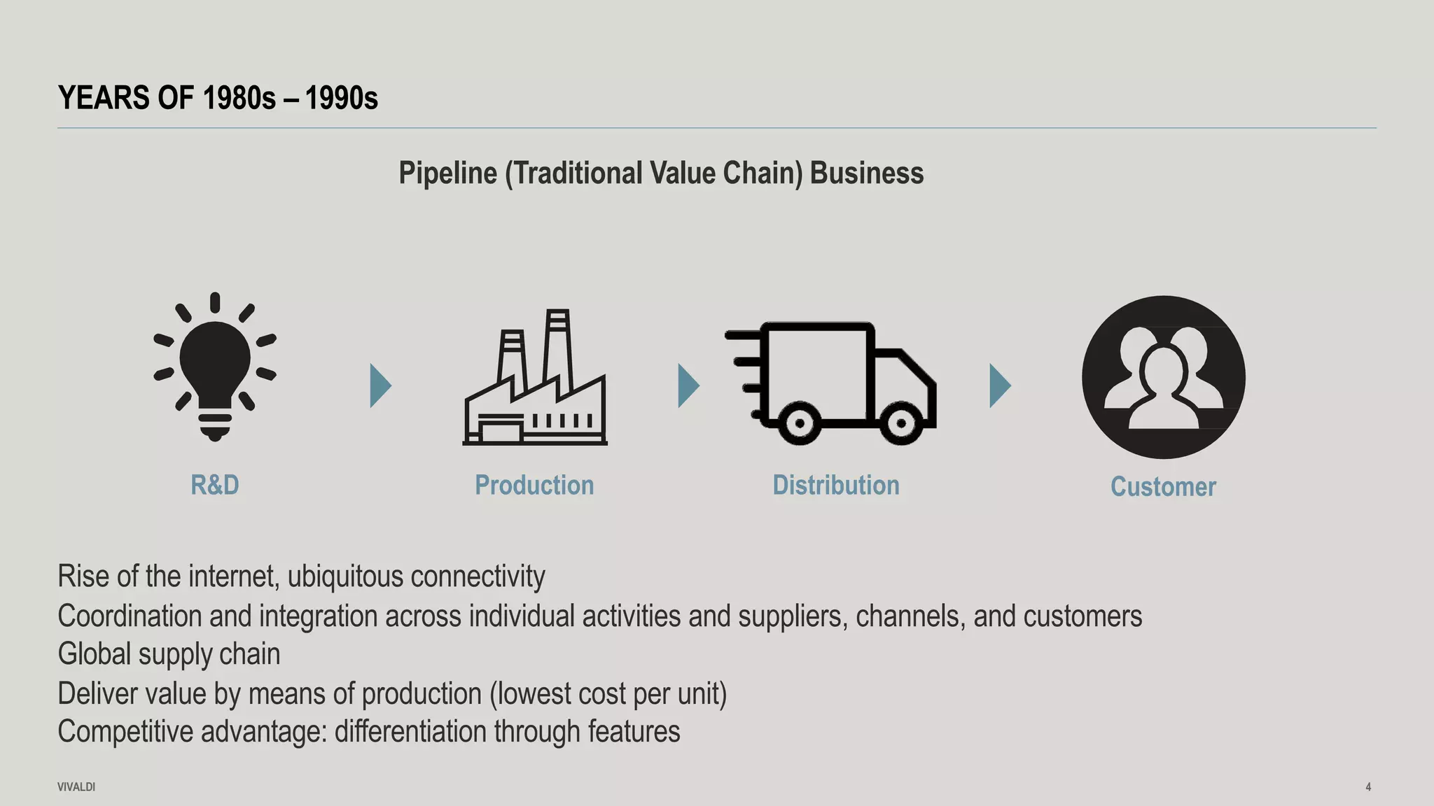 Pipeline (Traditional Value Chain) Business
YEARS OF 1980s – 1990s
R&D Production Distribution Customer
Rise of the internet, ubiquitous connectivity
Coordination and integration across individual activities and suppliers, channels, and customers
Global supply chain
Deliver value by means of production (lowest cost per unit)
Competitive advantage: differentiation through features
VIVALDI 4
 