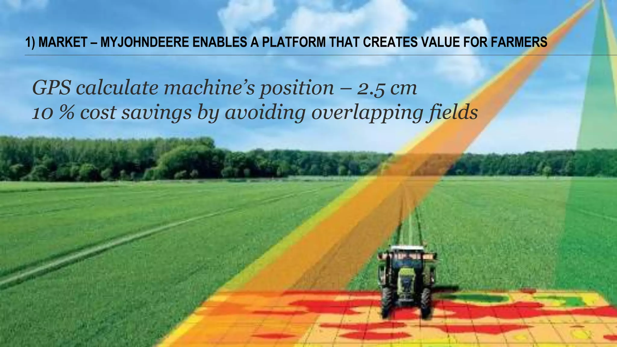 GPS calculate machine’s position – 2.5 cm
10 % cost savings by avoiding overlapping fields
1) MARKET – MYJOHNDEERE ENABLES A PLATFORM THAT CREATES VALUE FOR FARMERS
 