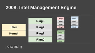 201x: Intel SGX
Ring2
Ring1
Ring3
Ring0
Ring2
Ring1
Ring3
Ring0
Ring2
Ring1
Ring3
Ring0
Ring2
Ring1
Ring3
Ring0
Ring2
Ring...
