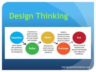 Design Thinking
therightbraininitiative.org
 