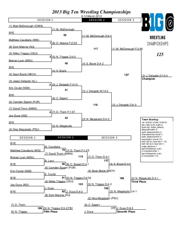 Big ten brackets