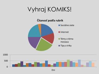 Vyhraj KOMIKS!
          ?tanos? pod?a rubrk
                            Socilne siete

                            Internet

                            Tmy a tma
                            mesiaca
                            Tipy a triky


1000

 500

   0
                     Dni
 