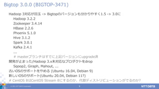 © 2021 NTT DATA Corporation 9
Hadoop 3対応が目玉 -> Bigtopのバージョンも分かりやすく1.5 -> 3.0に
Hadoop 3.2.2
Zookeeper 3.4.14
HBase 2.2.6
Phoenix 5.1.0
Hive 3.1.2
Spark 3.0.1
Kafka 2.4.1
...
# masterブランチはすでに上記バージョンにupgrade済
開発が止まった/Hadoop 3.x未対応なプロダクトをdrop
Sqoop2, Giraph, Mahout, ...
古いOSのサポートをやめる (Ubuntu 16.04, Debian 9)
新しいOSのサポート(Ubuntu 20.04, Debian 11?)
# CentOS 8はCentOS Stream 8にするのか、代替ディストリビューションがでるのか?
Bigtop 3.0.0 (BIGTOP-3471)
 