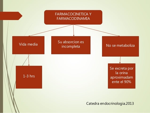 Metformina para adelgazar dosis recomendada