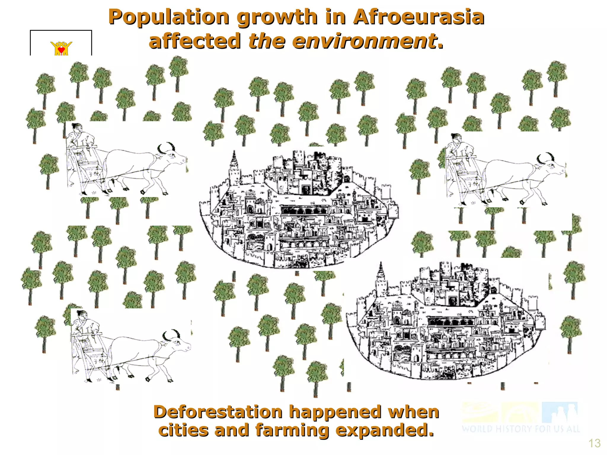 Population growth in Afroeurasia affected  the environment . Deforestation happened when cities and farming expanded. Population 
