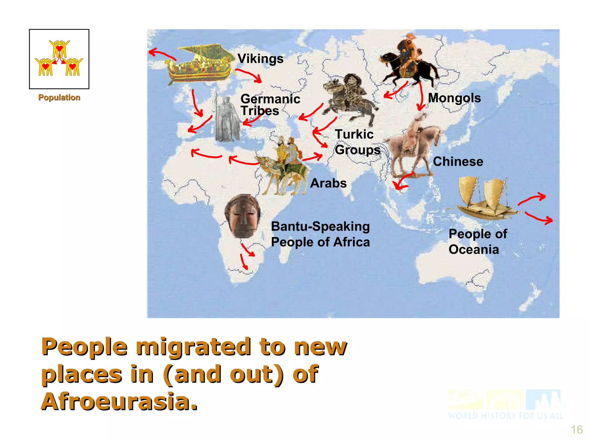 People migrated to new places in (and out) of Afroeurasia. Vikings Bantu-Speaking People of Africa Mongols Turkic Groups People of Oceania Arabs Germanic Tribes Chinese Population 