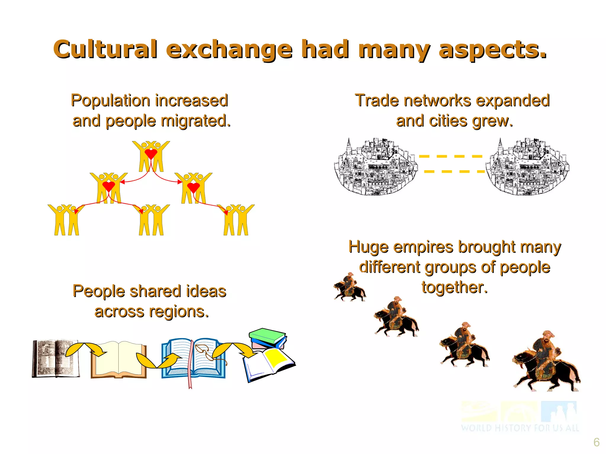 Cultural exchange had many aspects.   People shared ideas  across regions. Population increased  and people migrated. Trade networks expanded  and cities grew. Huge empires brought many different groups of people together. 