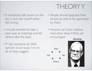 THEORY Y
•   If somebody falls down on the   •   People should appraise their
    job, I must ask myself what I       bosses as well as be appraised
    did wrong.                          by them.

•   I should sometimes take a       •   Anyone can have creative,
    back seat at meetings and let       innovative ideas if they are
    others take the lead.               encouraged.
                                                           Deming

•   If I ask someone for their
    opinion on an issue, I try to          Plan
    do as they suggest.
                                    Act           Do

                                          Check
 