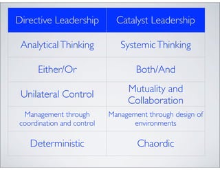 Directive Leadership         Catalyst Leadership

 Analytical Thinking          Systemic Thinking

     Either/Or                     Both/And
                                Mutuality and
 Unilateral Control
                                Collaboration
 Management through        Management through design of
coordination and control          environments

   Deterministic                   Chaordic
 
