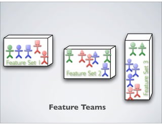 Feature Set 1




                                    Feature Set 3
                    Feature Set 2




                Feature Teams
 