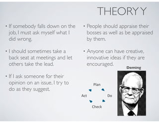 THEORY Y
•   If somebody falls down on the   •   People should appraise their
    job, I must ask myself what I       bosses as well as be appraised
    did wrong.                          by them.

•   I should sometimes take a       •   Anyone can have creative,
    back seat at meetings and let       innovative ideas if they are
    others take the lead.               encouraged.
                                                           Deming

•   If I ask someone for their
    opinion on an issue, I try to          Plan
    do as they suggest.
                                    Act           Do

                                          Check
 