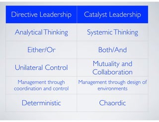 Directive Leadership         Catalyst Leadership

 Analytical Thinking          Systemic Thinking

     Either/Or                     Both/And
                                Mutuality and
 Unilateral Control
                                Collaboration
 Management through        Management through design of
coordination and control          environments

   Deterministic                   Chaordic
 