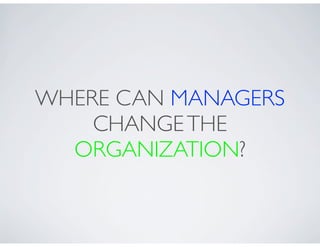 WHERE CAN MANAGERS
    CHANGE THE
  ORGANIZATION?
 