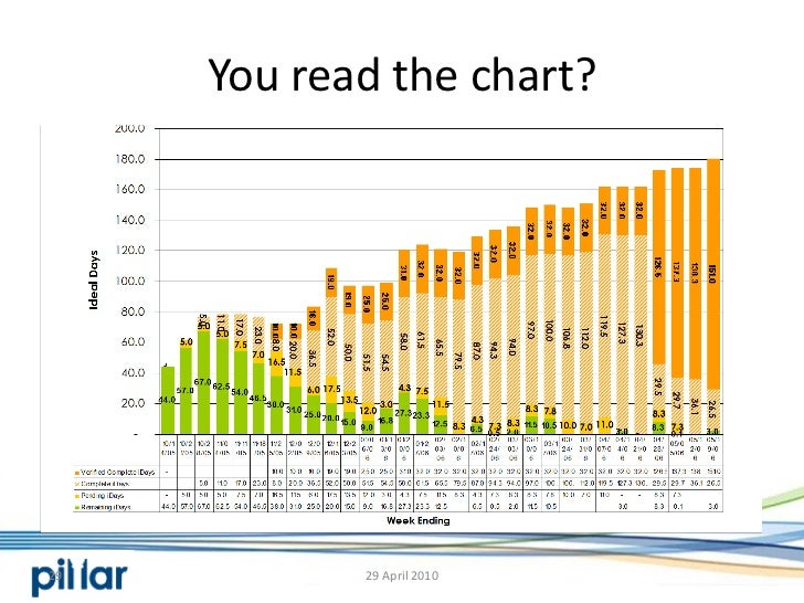 Business Value Delivered Chart