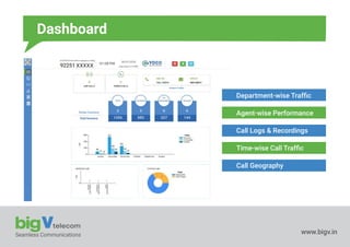 Seamless Communications www.bigv.in
Dashboard
Department-wise Trafﬁc
Agent-wise Performance
Call Logs & Recordings
Time-wise Call Trafﬁc
Call Geography
 