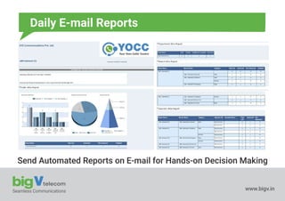 Seamless Communications www.bigv.in
Daily E-mail Reports
Send Automated Reports on E-mail for Hands-on Decision Making
 