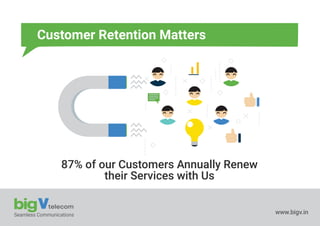 Seamless Communications
Customer Retention Matters
87% of our Customers Annually Renew
their Services with Us
www.bigv.in
 