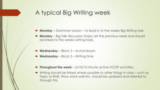 A typical Big Writing week 
 Monday – Grammar Lesson – to lead in to the weeks Big Writing task. 
 Monday – Big Talk discussion (topic set the previous week and should 
be linked to the weeks writing task). 
 Wednesday – Block 2 – Active lesson 
 Wednesday – Block 3 – Writing time 
 Throughout the week – 5/10/15 minute active VCOP activities. 
 Writing should be linked where possible to other things in class – such as 
Topic or RME. Wow word wall etc. should be updated and referred to 
through this. 
 