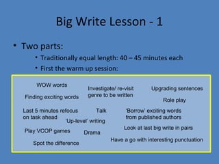 Big Write Lesson - 1
• Two parts:
• Traditionally equal length: 40 – 45 minutes each
• First the warm up session:
WOW words
Finding exciting words

Investigate/ re-visit
genre to be written

Last 5 minutes refocus
Talk
on task ahead
‘Up-level’ writing
Play VCOP games
Spot the difference

Drama

Upgrading sentences
Role play

‘Borrow’ exciting words
from published authors
Look at last big write in pairs
Have a go with interesting punctuation

 