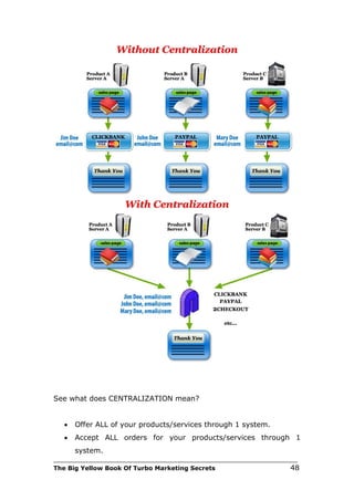 See what does CENTRALIZATION mean?


   •   Offer ALL of your products/services through 1 system.
   •   Accept ALL orders for your products/services through 1
       system.
___________________________________________________________________________
The Big Yellow Book Of Turbo Marketing Secrets                          48
 