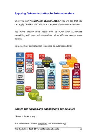 Applying Delaverianization In Autoresponders


Once you start “THINKING-CENTRALIZED,” you will see that you
can apply CENTRALIZATION in ALL aspects of your online business.


You have already read above how to PLAN AND AUTOMATE
everything with your autoresponders before offering even a single
freebie.


Now, see how centralization is applied to autoresponders:




NOTICE THE COLORS AND CORRESPOND THE SCHEMES


I know it looks scary…


But believe me: I have simplified the whole strategy…
___________________________________________________________________________
The Big Yellow Book Of Turbo Marketing Secrets                          50
 