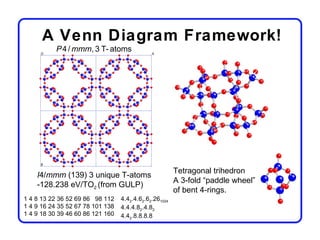 A Venn Diagram Framework!
           P 4 / mmm, 3 T- atoms




                                                        Tetragonal trihedron
    I4/mmm (139) 3 unique T-atoms
                                                        A 3-fold “paddle wheel”
    -128.238 eV/TO2 (from GULP)
                                                        of bent 4-rings.
1 4 8 13 22 36 52 69 86 98 112    4.42.4.62.62.261024
1 4 9 16 24 35 52 67 78 101 138   4.4.4.82.4.82
1 4 9 18 30 39 46 60 86 121 160   4.42.8.8.8.8
 