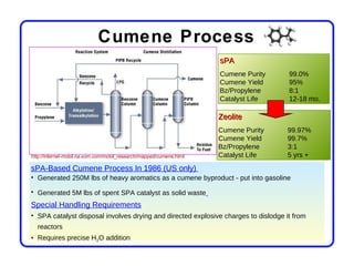 Cumene Process
                                                                     sPA
                                                                     Cumene Purity   99.0%
                                                                     Cumene Yield    95%
                                                                     Bz/Propylene    8:1
                                                                     Catalyst Life   12-18 mo.

                                                                     Zeolite
                                                                     Cumene Purity   99.97%
                                                                     Cumene Yield    99.7%
                                                                     Bz/Propylene    3:1
http://internet-mobil.na.xom.com/mobil_research/mapped/cumene.html   Catalyst Life   5 yrs +
sPA-Based Cumene Process In 1986 (US only)
• Generated 250M lbs of heavy aromatics as a cumene byproduct - put into gasoline

• Generated 5M lbs of spent SPA catalyst as solid waste
Special Handling Requirements
• SPA catalyst disposal involves drying and directed explosive charges to dislodge it from
  reactors
• Requires precise H2O addition
 
