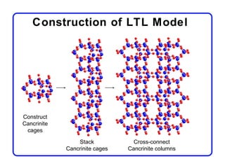 Construction of LTL Model




Construct
Cancrinite
 cages

                 Stack            Cross-connect
             Cancrinite cages   Cancrinite columns
 