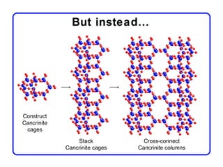 But instead…




Construct
Cancrinite
 cages

                 Stack            Cross-connect
             Cancrinite cages   Cancrinite columns
 