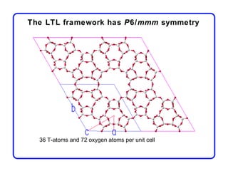 The LTL framework has P6/mmm symmetry




  36 T-atoms and 72 oxygen atoms per unit cell
 