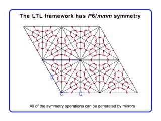 The LTL framework has P6/mmm symmetry




   All of the symmetry operations can be generated by mirrors
 