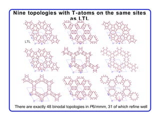 Nine topologies with T-atoms on the same sites
                    as LTL




There are exactly 48 binodal topologies in P6/mmm, 31 of which refine well
 