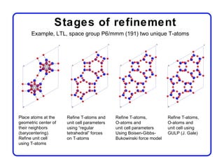 Stages of refinement
      Example, LTL, space group P6/mmm (191) two unique T-atoms




Place atoms at the    Refine T-atoms and     Refine T-atoms,          Refine T-atoms,
geometric center of   unit cell parameters   O-atoms and              O-atoms and
their neighbors       using “regular         unit cell parameters     unit cell using
(barycentering).      tetrahedral” forces    Using Boisen-Gibbs-      GULP (J. Gale)
Refine unit cell      on T-atoms             Bukowinski force model
using T-atoms
 