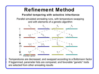 Refinement Method
              Parallel tempering with selective inheritance
         Parallel simulated annealing runs, with temperature swapping
                    and with elements of a genetic algorithm




               Inherited “genes”

• Temperatures are decreased, and swapped according to a Boltzmann factor
• If logjammed, parameter lists are compared, and favorable “genetic” traits
  are selected from other annealing results
 