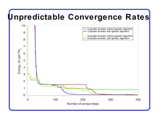 Unpredictable Convergence Rates
 