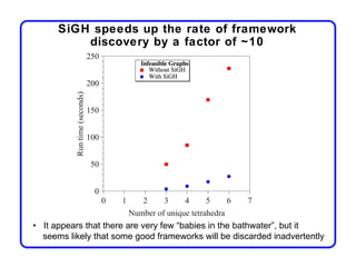 SiGH speeds up the rate of framework
          discovery by a factor of ~10




• It appears that there are very few “babies in the bathwater”, but it
  seems likely that some good frameworks will be discarded inadvertently
 