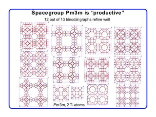 Spacegroup Pm3m is “productive”
    12 out of 13 binodal graphs refine well




         Pm3m, 2 T- atoms
 