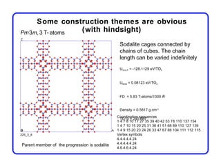 Some construction themes are obvious
Pm3m, 3 T- atoms (with hindsight)
                                                Sodalite cages connected by
                                                chains of cubes. The chain
                                                length can be varied indefinitely
                                                UGULP = -128.1129 eV/TO2


                                                UBGB = 0.08123 eV/TO2


                                                FD = 5.83 T-atoms/1000 Å3


                                                Density = 0.5817 g.cm-3
                                               Coordination sequences
                                                 TD10 = 245.667
                                               1 4 7 8 10 17 27 35 39 40 42 53 78 110 137 154
                                               1 4 7 10 15 20 25 31 36 41 51 68 89 110 127 139
                                               1 4 9 15 20 23 24 26 33 47 67 88 104 111 112 115
225_3_8                                        Vertex symbols
                                               4.4.4.4.4.24
Parent member of the progression is sodalite   4.4.4.4.4.24
                                               4.6.4.6.4.24
 