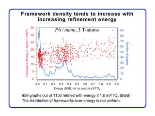 Framework density tends to increase with
     increasing refinement energy

                  P6 / mmm, 3 T-atoms




659 graphs out of 1150 refined with energy ≤ 1.0 eV/TO2 (BGB)
The distribution of frameworks over energy is not uniform.
 