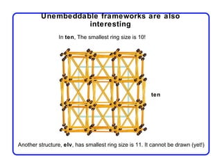 Unembeddable frameworks are also
                   interesting
                 In ten, The smallest ring size is 10!




                                                         ten




Another structure, elv, has smallest ring size is 11. It cannot be drawn (yet!)
 