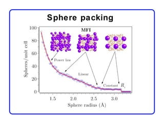 Sphere packing
 